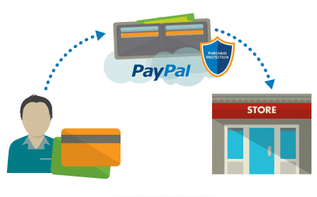 Bez peněz do Číny nelez aneb jak na PayPal