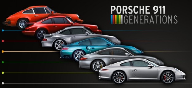 Evoluce Porsche 911