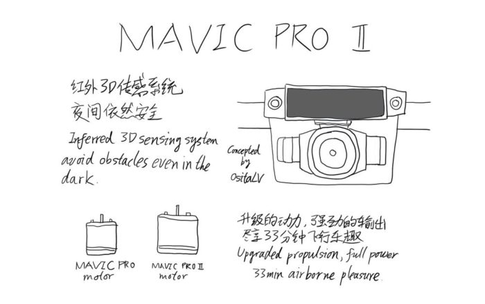 Mavic 2 – nové spekulace odhalují možnou výbavu a datum představení